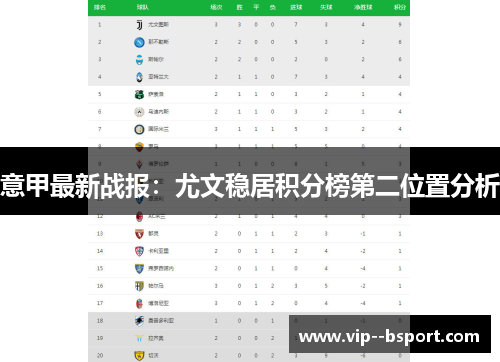 意甲最新战报：尤文稳居积分榜第二位置分析